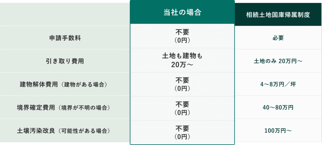 費用感